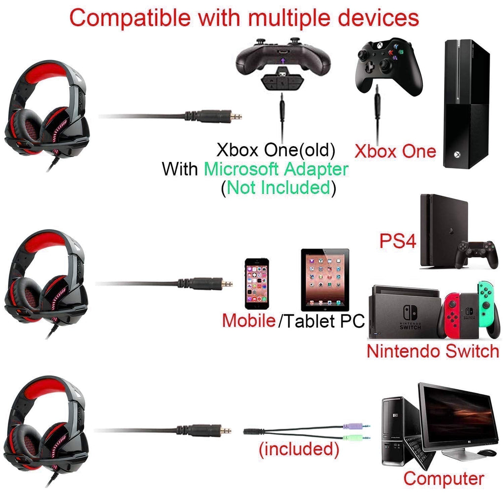Powerful gaming headset with noise-cancelling microphone for PS4, Xbox One, PC