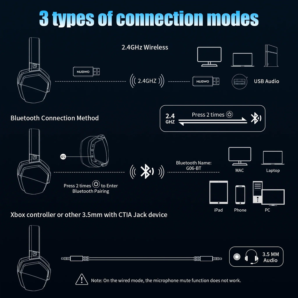 Wireless Gaming Headset with Active Noise Cancellation & Long Battery Life | Immersive Sound for Uninterrupted Gaming Sessions