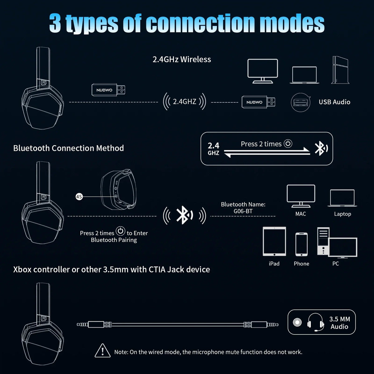 Wireless Gaming Headset with Active Noise Cancellation & Long Battery Life | Immersive Sound for Uninterrupted Gaming Sessions