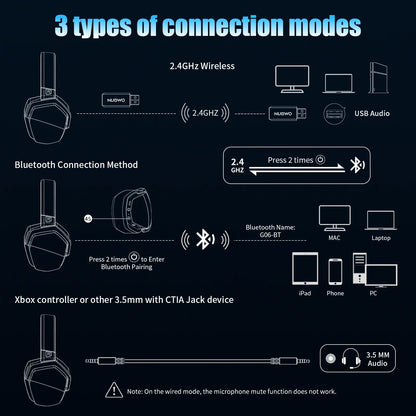 Wireless Gaming Headset – 2.4GHz & Bluetooth 5.3, Noise Cancelling, PS5, PC & Switch, 10 Colours