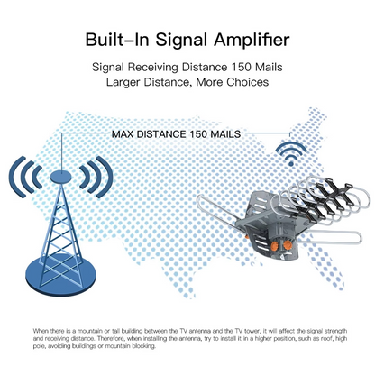 Outdoor TV Aerial – Long Range Digital HD Antenna with 360° Motorised Rotation & Mounting Pole
