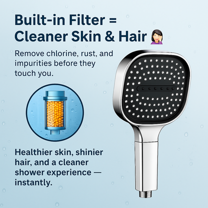 Shower Head High Pressure Turbo Boost Filter Built-in Rainfall Massage Waterfall | Sansoti