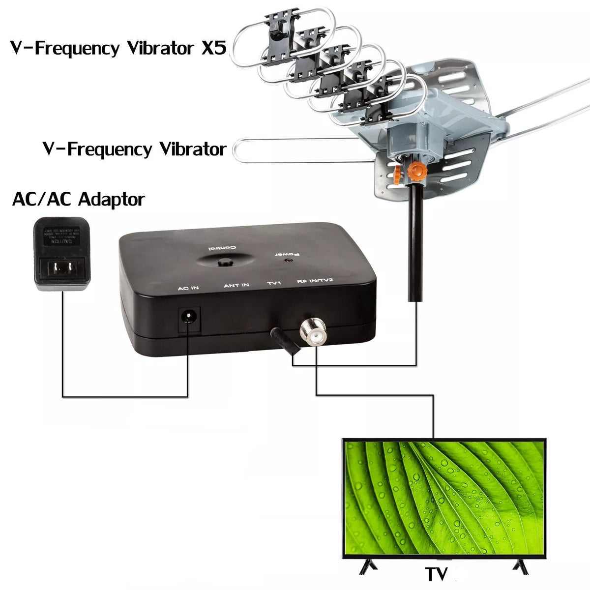 Outdoor TV Aerial – Long Range Digital HD Antenna with 360° Motorised Rotation & Mounting Pole
